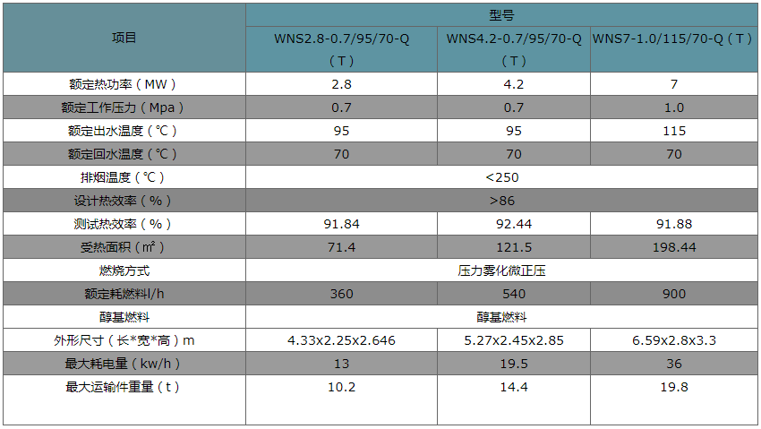 微信截图_20220507122820.png