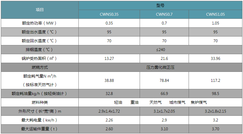 微信截图_20220507123736.png