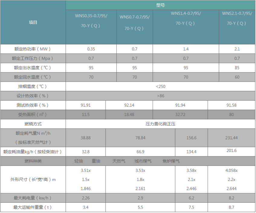 微信截图_20220507124010.png